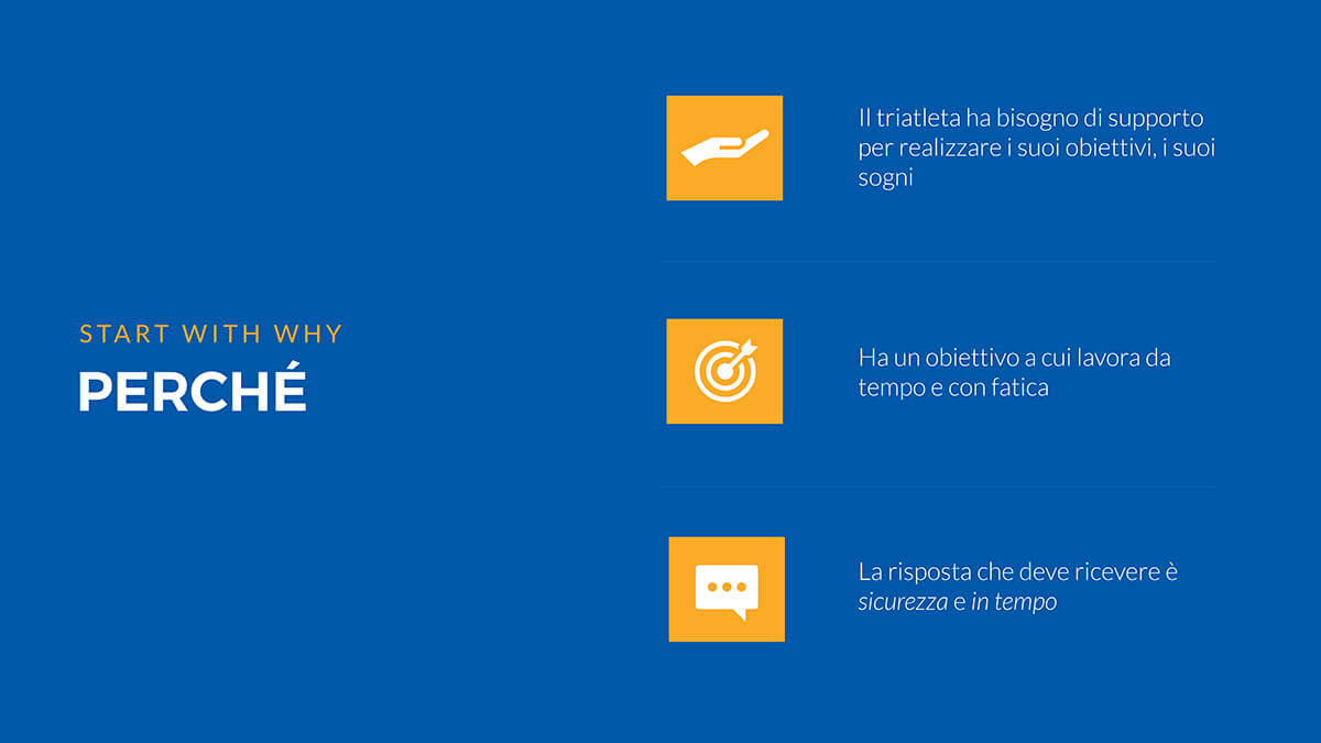 Tavola della brand identity di Ship To Cycle